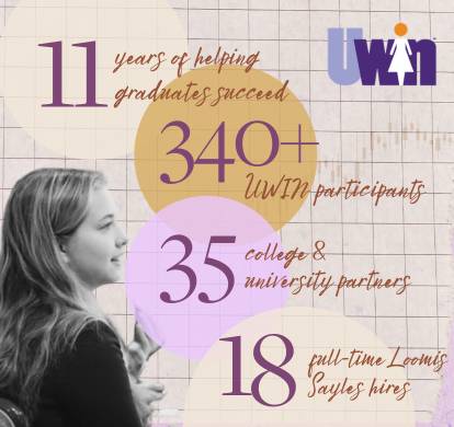 Undergraduate Women’s Investment Network™